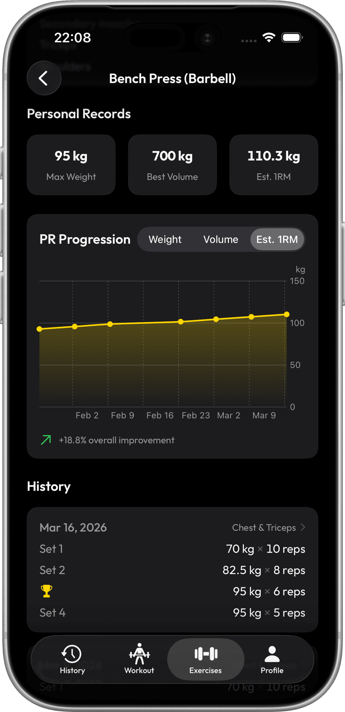 PR progression chart showing exercise improvement over time