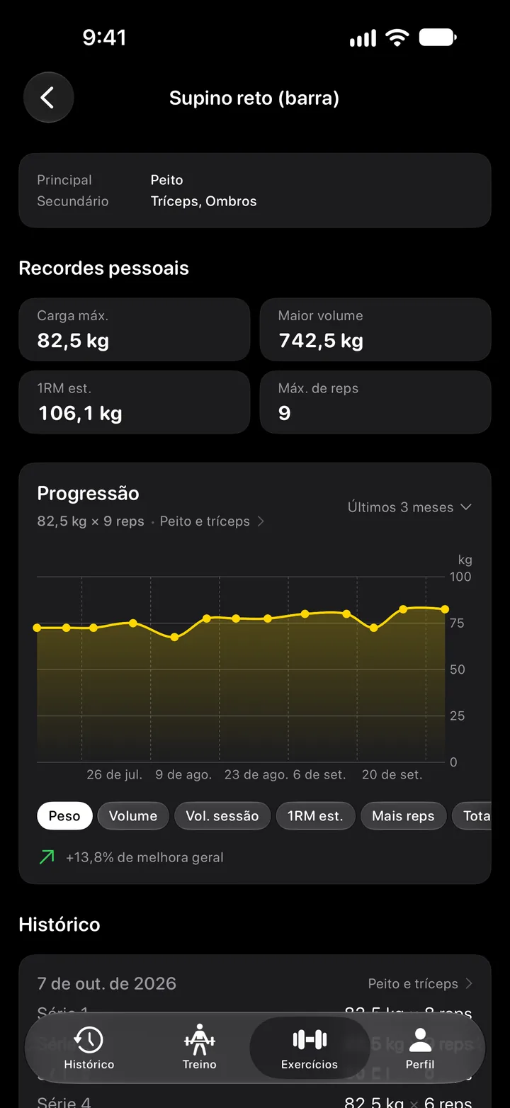 Detalhes do supino reto com recordes pessoais e um gráfico de evolução ao longo do tempo