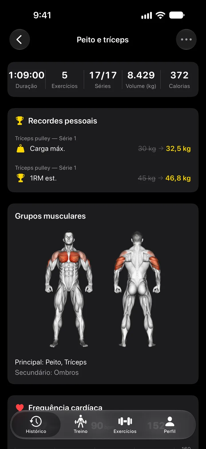 Resumo do treino com duração, séries, volume, recordes pessoais e grupos musculares trabalhados
