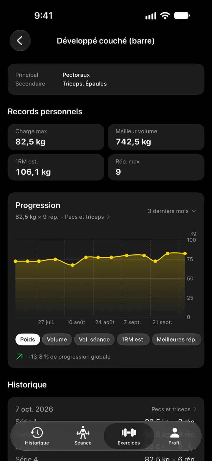 Détail d'un exercice avec records personnels et graphique de progression dans le temps
