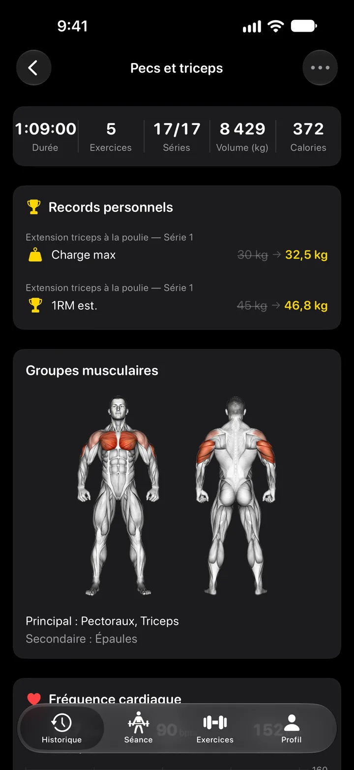 Résumé de séance avec durée, séries, volume, records personnels et groupes musculaires travaillés